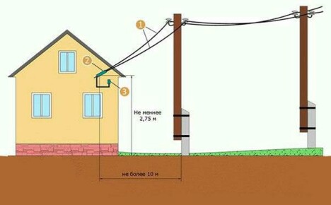 Making an electricity connection to the house from the pole