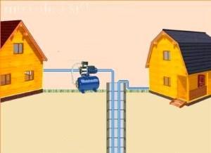 Schéma zásobovania vodou Dacha
