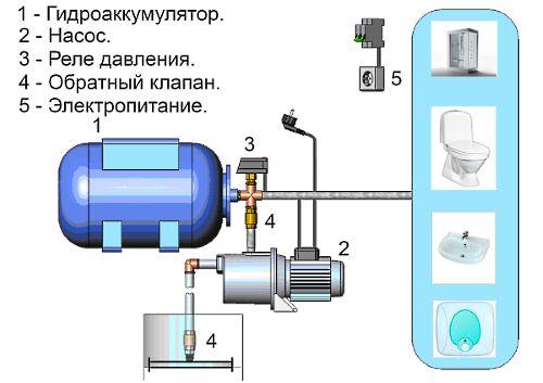 pumping station installation diagram
