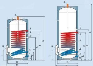 indirect heating boiler device diagram
