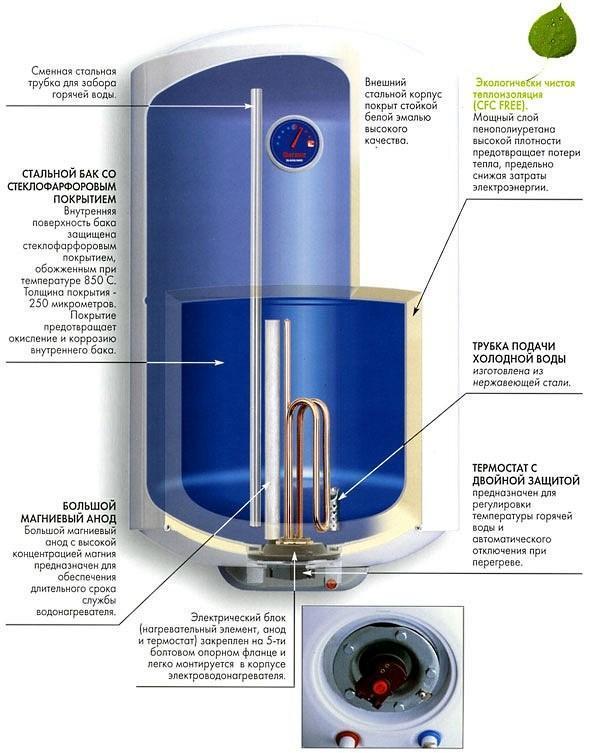 Boiler apparaat diagram