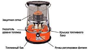 Dispozitiv de încălzire a kerosenului