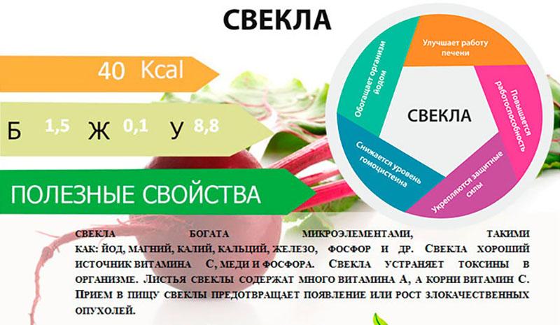 chemical composition of beets