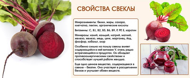 useful properties of beets