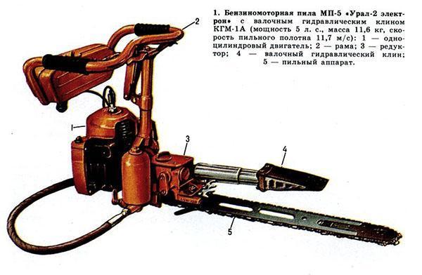 Benzinmotoros fűrész MP-5 Ural-2