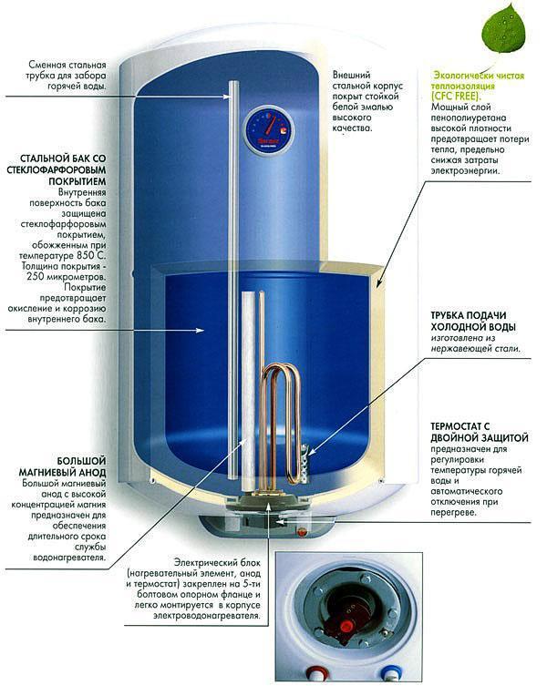 Elektrikli depolama suyu ısıtıcısı tasarımı