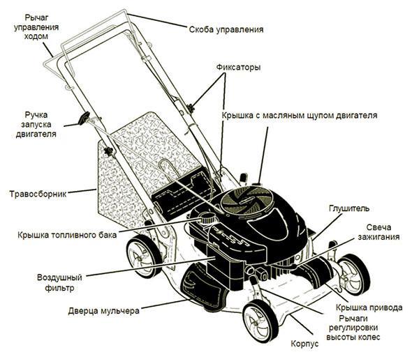 Kraftsman çim biçme makinelerinin ayırt edici özellikleri
