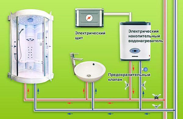 A vízmelegítőnek a melegvíz-felvételi pontokhoz való csatlakoztatásának rajza