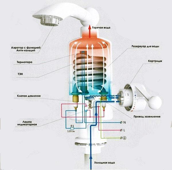 Instantaneous water heater diagram