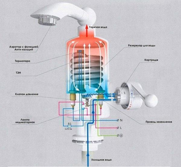 water heater design