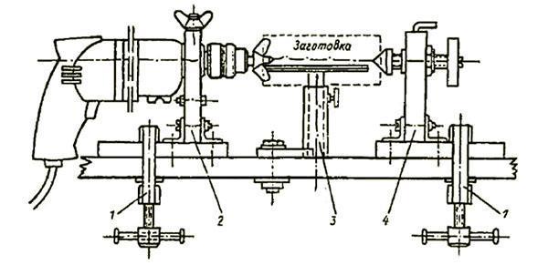 výrobní diagram obráběcího stroje