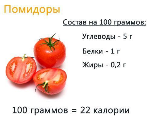 kalorijų pomidoras