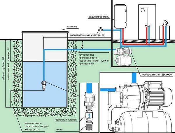 schéma zásobování domu vodou při instalaci čerpací stanice