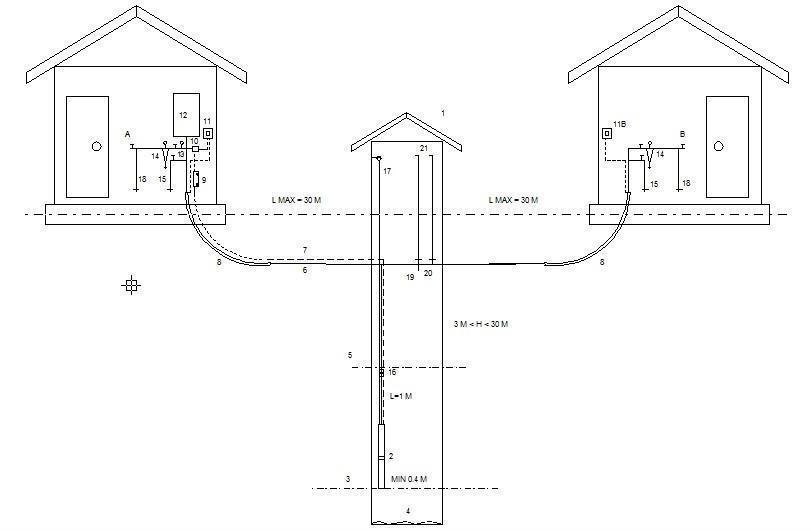 схема за водоснабдяване на баня и къща