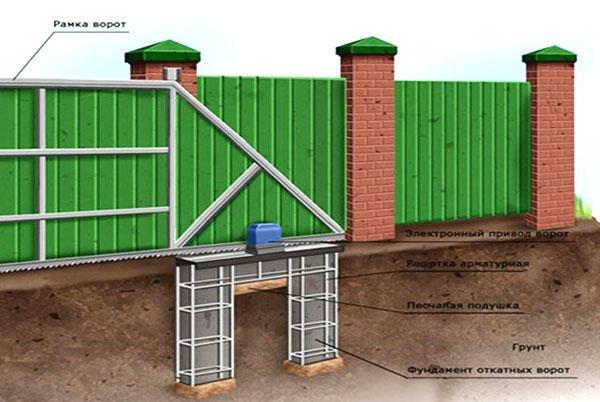design of sliding gates with a wicket