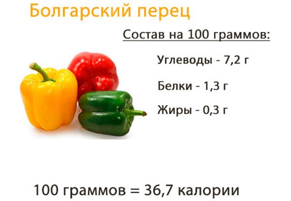 zloženie bulharského ovocia