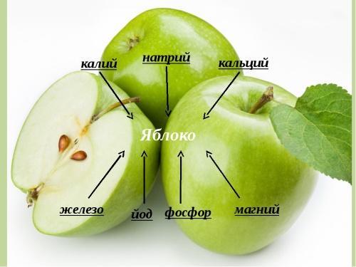 kokie vitaminai yra obuoliuose