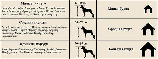 размери на щанда и породи кучета