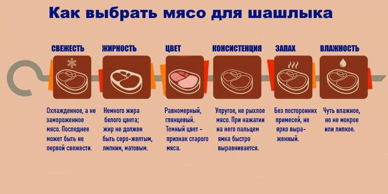 Auswahl an Fleisch zum Grillen