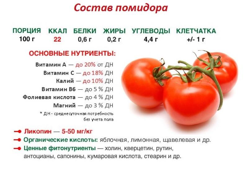 pomidorų kompozicija