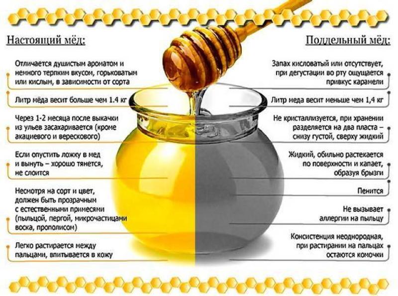 признаци на качествен мед